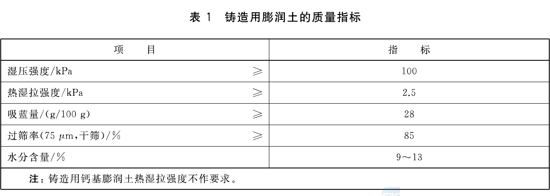 鑄造用土(圖3)